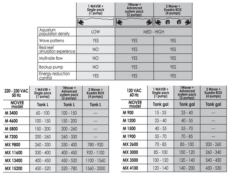 image-681333-Rossmont-PumpWaver_advised_table.jpg