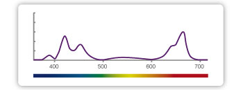 image-688124-Kessil_H380_Purple-Spectrum.jpg