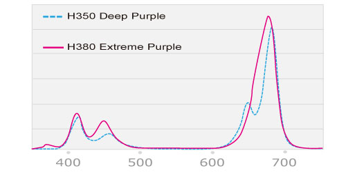 image-688126-Kessil_H380_Purple_magenta_Chart.jpg