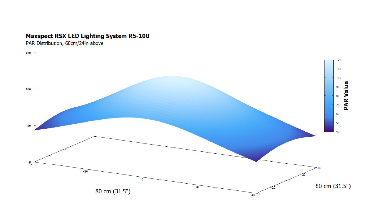 image-705204-Maxspect-R5-100-PAR-Dist.png