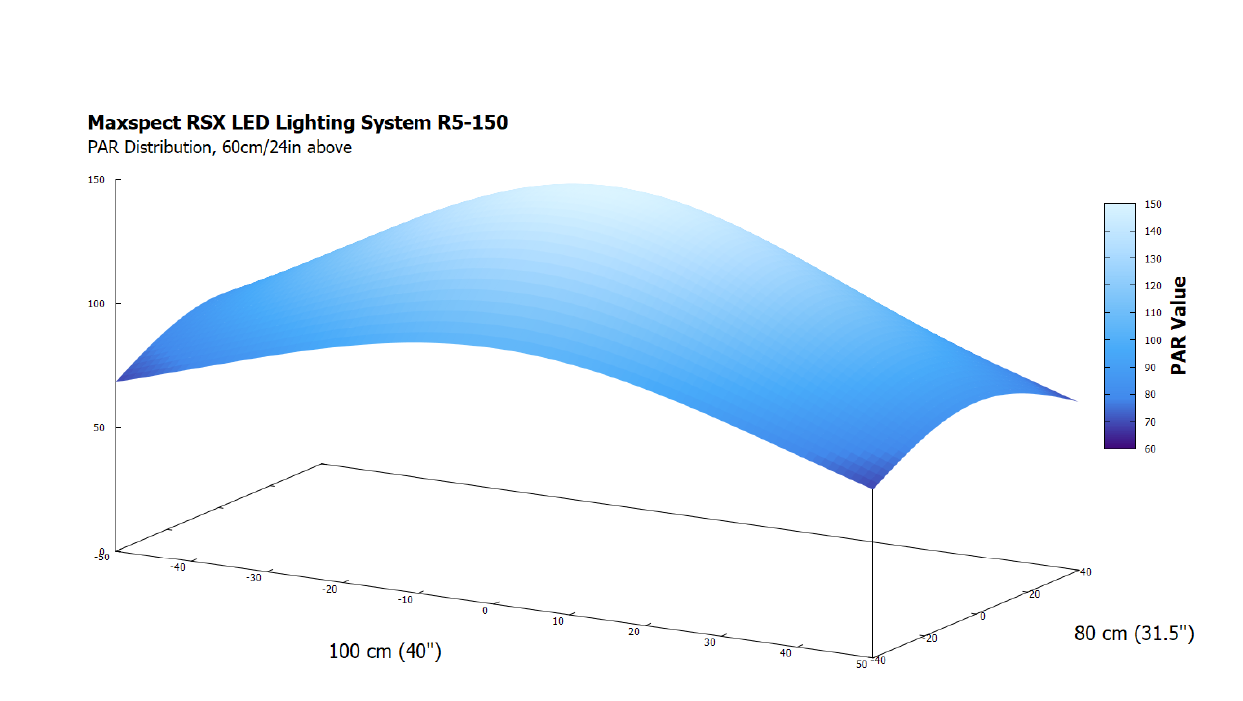 image-705210-Maxspect-R5-150-PAR-Dist.png