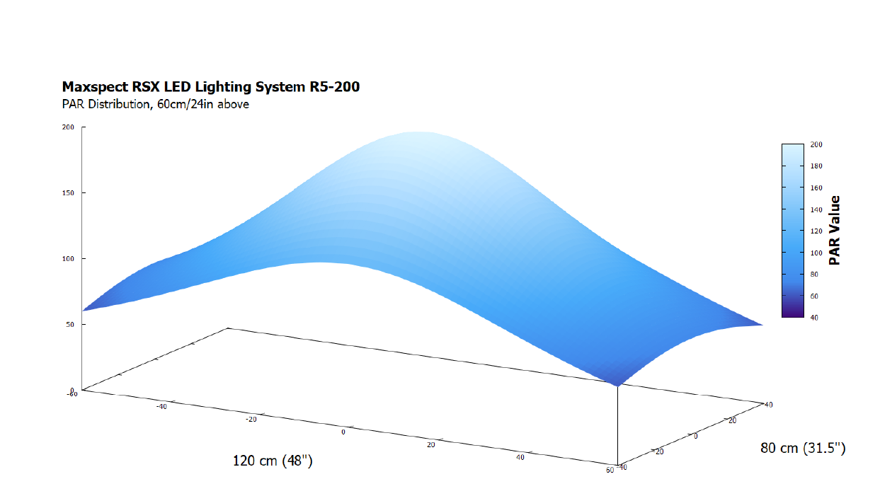 image-705220-Maxspect-R5-200-PAR-Dist.png