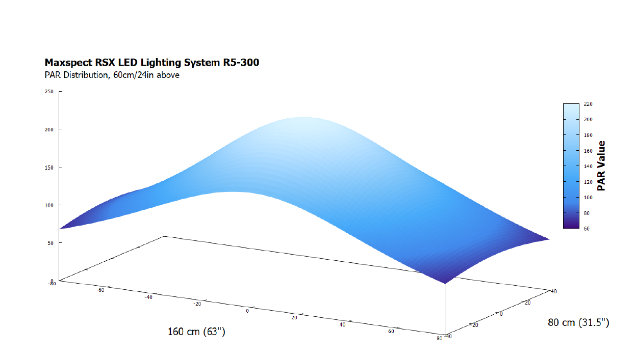 image-706425-Maxspect-R5-300-PAR-Dist.png