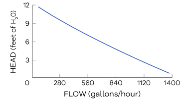 image-816823-Ecotech-S2_Graph-6512b.jpg