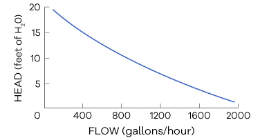 image-816824-EcoTech-M2-Graph-e4da3.jpg