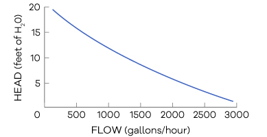 image-816825-EcoTech-L2-Graph-c9f0f.jpg