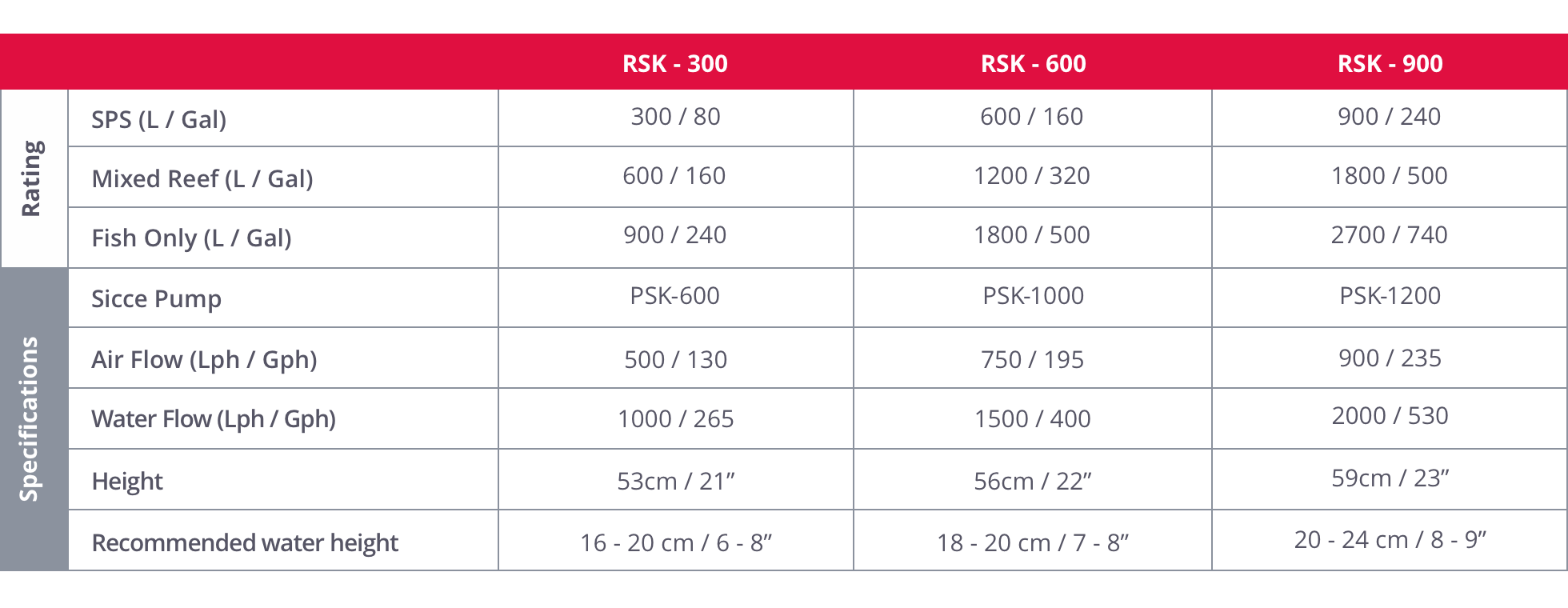 image-884259-redsea-skimmer_-spec-chart-d3d94.png