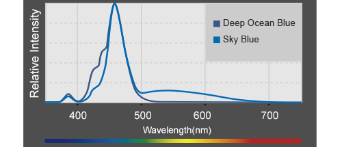 image-889342-Kessil_ap9x_Optical_img02-c9f0f.png