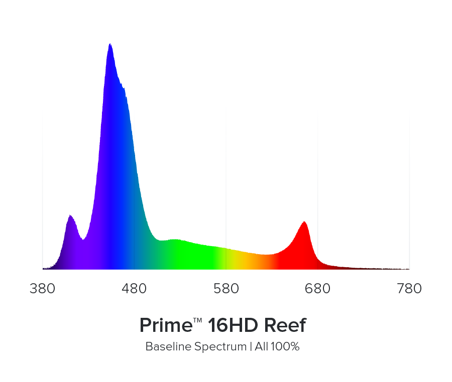 image-918245-AI_prime16HD_reef_spectrum-8f14e.png